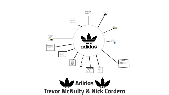 Adidas International Business by Nick 