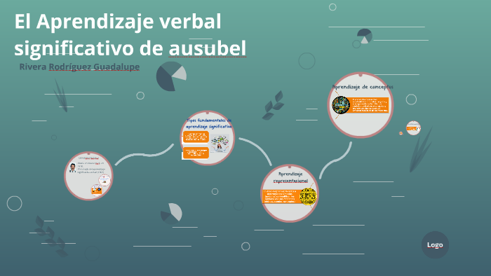 El Aprendizaje Verbal Significativo De Ausubel By Guadalupe Rivera On Prezi