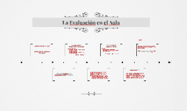 La Evaluación en el Aula by verito cruz on Prezi