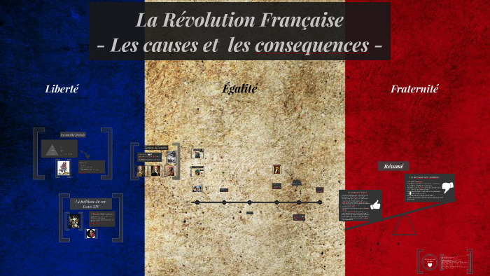 La Révolution Francaise- les causes et les consequences - by Aniko