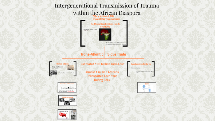 Intergenerational Transmission of Trauma for African America by Tiffany ...