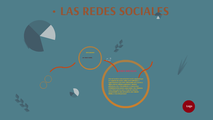 LAS REDES SOCIALES by Dairo Alfredo Jimenez Hernandez on Prezi
