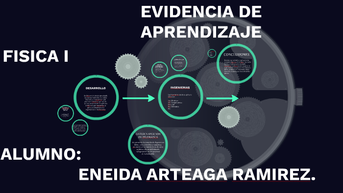 EVIDENCIA DE APRENDIZAJE by Porfirio Rubio on Prezi