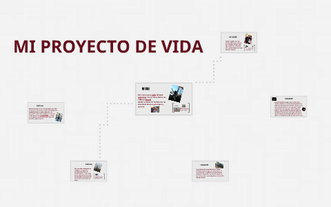 Mi proyecto de vida by Laura Alejandra Ortiz Gutierrez on Prezi