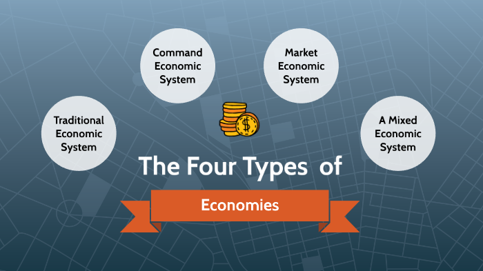 what are the four economic systems