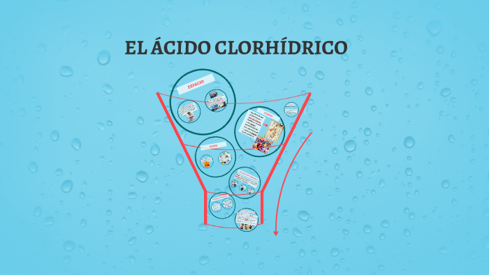 EL ÁCIDO CLORHÍDRICO by on Prezi