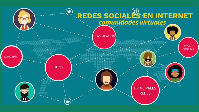 Las Redes Sociales en Internet by Jacqueline Del Pozo Castro on Prezi