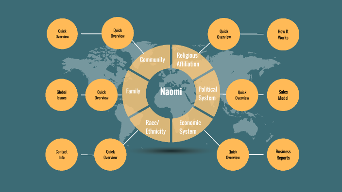 Cultural Identity Map by Naomi Sigler on Prezi