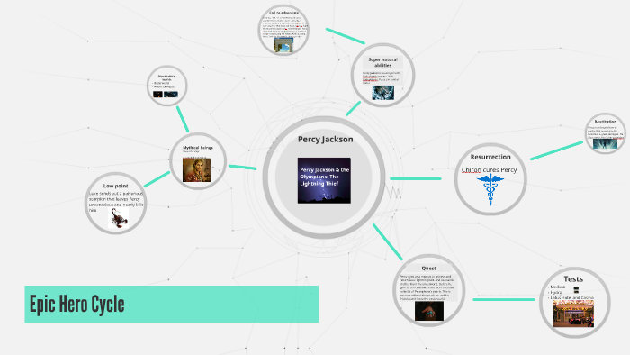 Epic Hero Cycle by khalil winder on Prezi