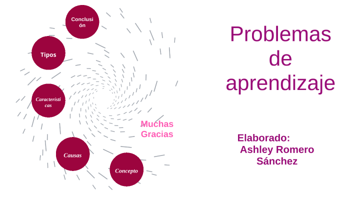 Problemas de Aprendizaje by Ashley Romero Sánchez on Prezi