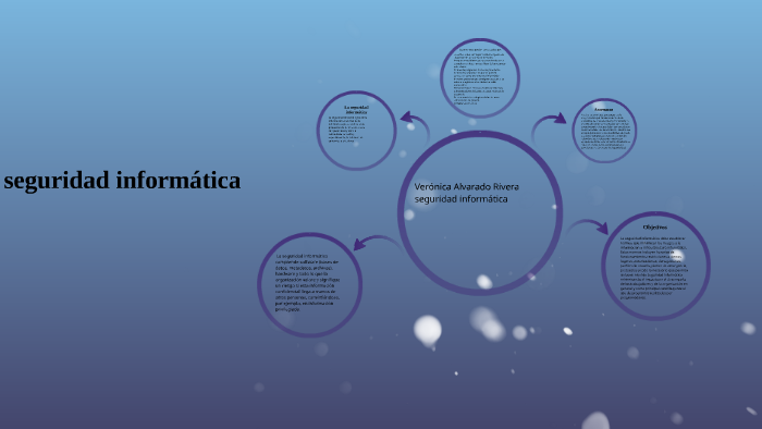 seguridad informatica by Vero Rivera on Prezi