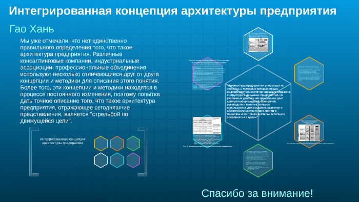 Интегрированная концепция и уровни абстракции