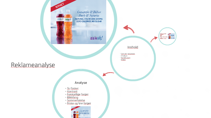 Reklameanalyse By Christine Nguyen