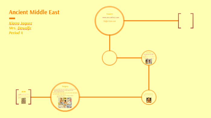 Ancient by Kiarra Jaquez on Prezi