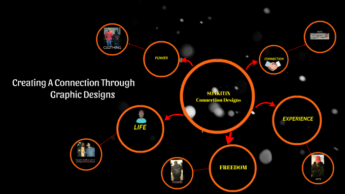 Creating A Connection Through Graphic Designs by Aaron Hackbarth on Prezi