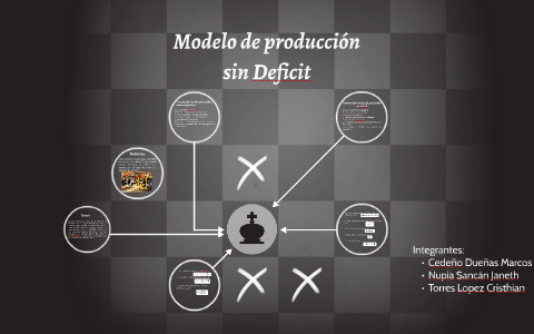 Modelo de producción sin Deficit by Janeth Nupia Sancán