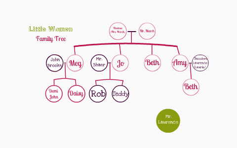  Little  Women Family  Tree  by Grace Collins