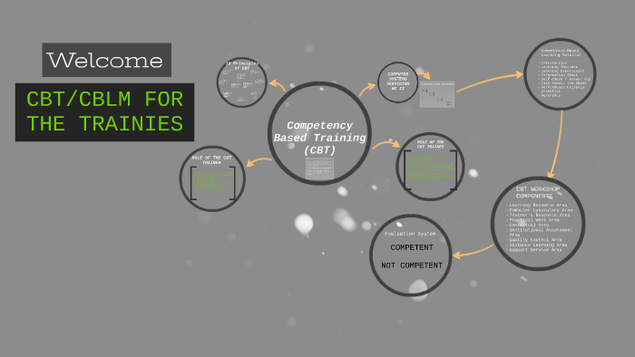 Competency based training cbt Css by Seren Ramos on Prezi