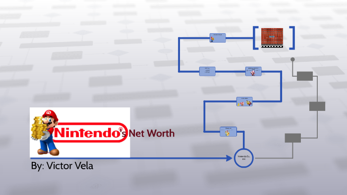 Nintendo's Net Worth by Victor Vela Prezi