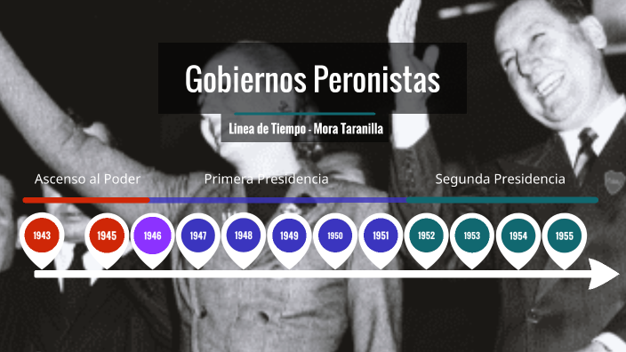 Gobiernos Peronistas (1943-1955) by Mora Taranilla on Prezi