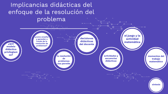 Implicancias Didácticas Del Enfoque De La Resolución Del Problema By ...