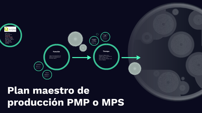 Plan Maestro De Producción Pmp O Mps By Vianeth Barranco On Prezi 1601