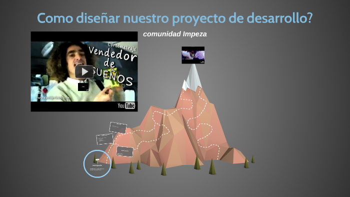 Como Diseñar Nuestro Proyecto De Desarrollo? By Solangel Pauckar On Prezi