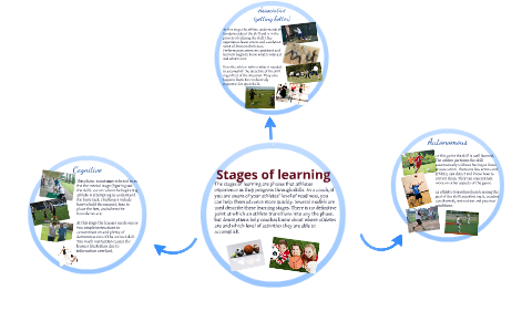 Stages of learning by celine lopez on Prezi
