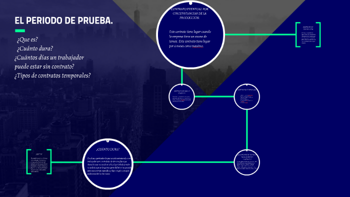 EL PERIODO DE PRUEBA. by damuel roldan muñoz on Prezi