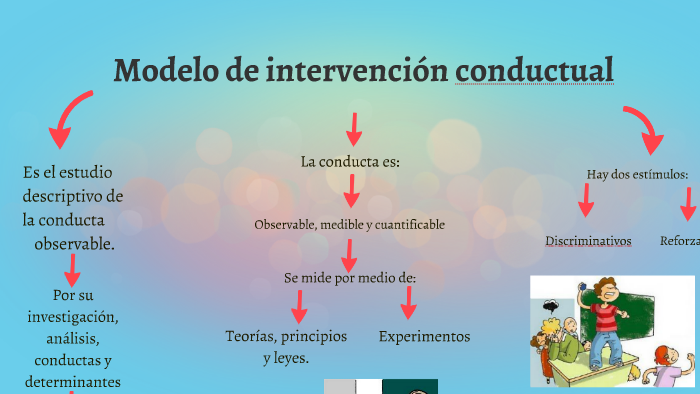 Modelo de intervencion conductual by Gaby A
