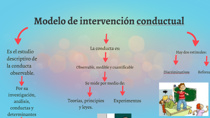 Modelo de intervencion conductual by Gaby A on Prezi Next