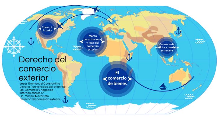 Derecho del comercio exterior by Emmanuel Constantino on Prezi