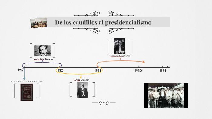 De los caudillos al presidencialismo by Ms Laura Loza on Prezi