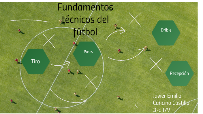 Fundamentos Técnicos del Fútbol by Javier Cancino Castillo on Prezi