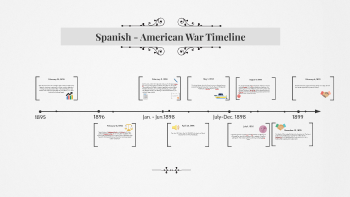 Spanish-American War Timeline By Kacey Smith On Prezi