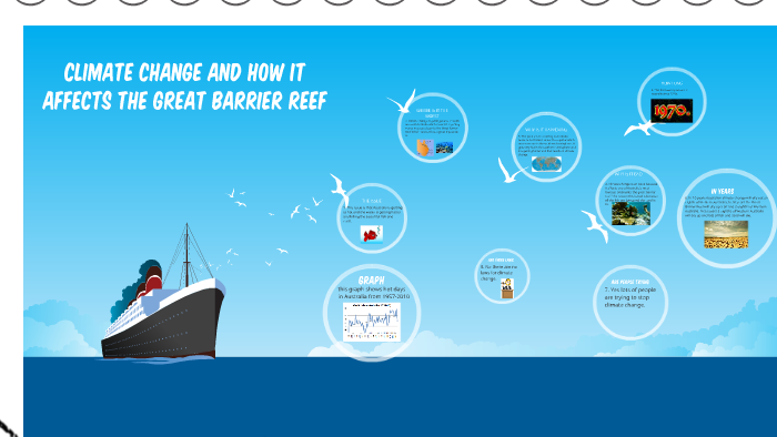 Climate change and how it affects the Great Barrier Reef by 4 BJ on Prezi