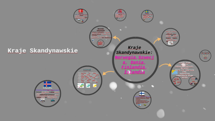 Kraje Skandynawskie by Klaudia Kawulok