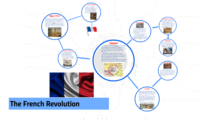 The French Revolution by Aimee on Prezi