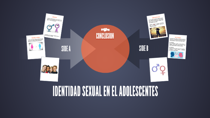 Identidad Sexual En El Adolescentes By Rocio Vergara Mostacero On Prezi 9070