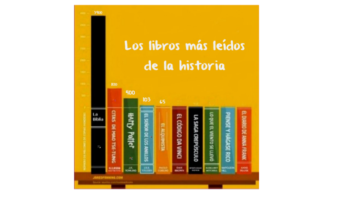 Los libros más leídos de la historia by delfina guanino on Prezi