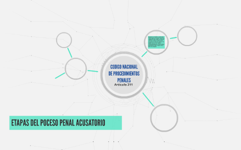 ETAPAS DEL PROCESO PENAL ACUSATORIO by Adrian Haro on Prezi