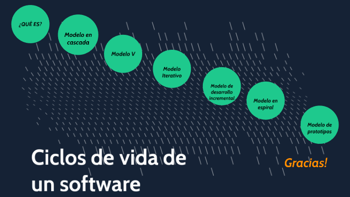 Ciclos de la vida del software by Diego Madrid on Prezi