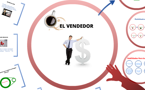 Imagen personal y Habilidades del vendedor by Marjorie Tulcanaza on Prezi