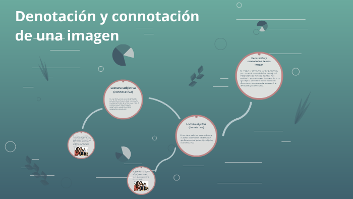 Denotación y connotación de una imagen by Cacho Isasi on Prezi