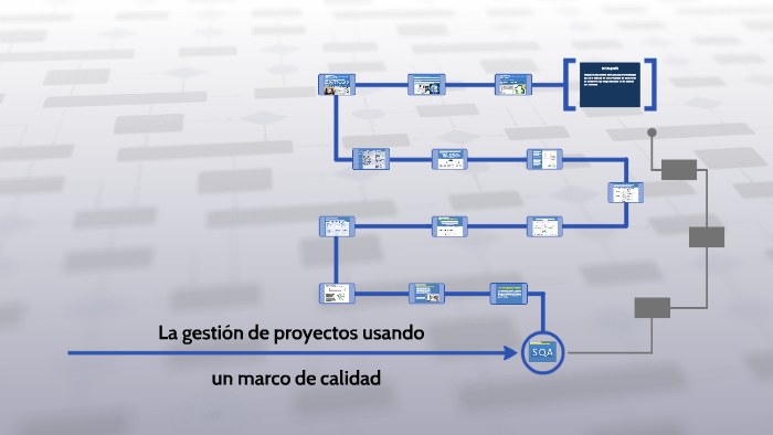 La gestión de proyectos usando un marco de calidad by manuel acosta on
