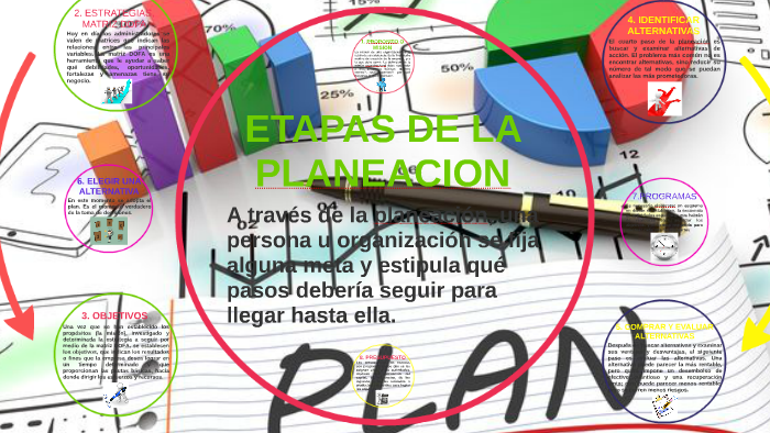 ETAPAS DE LA PLANEACION by paula perez perez on Prezi