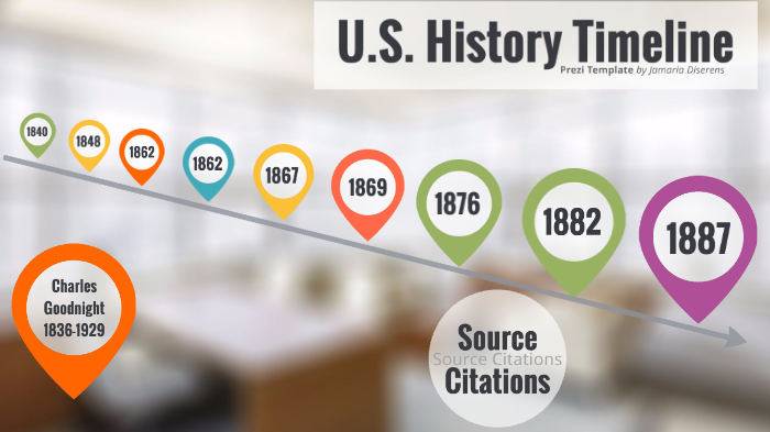 US History Timeline by JAMARIA DISERENS on Prezi