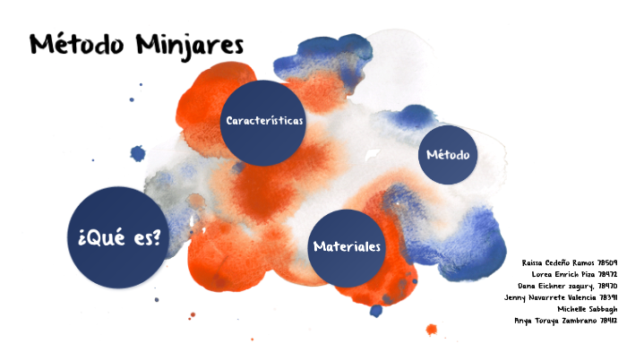 método minjares by Michelle Sabbagh on Prezi