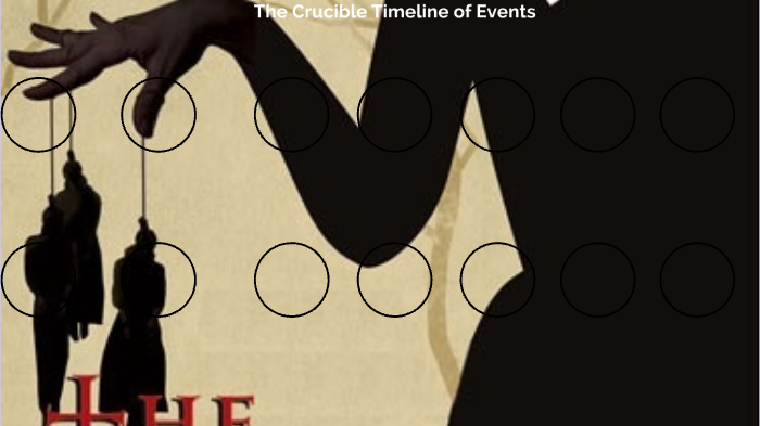 The Crucible Timeline Of Events By Kyle Budnack On Prezi 8061