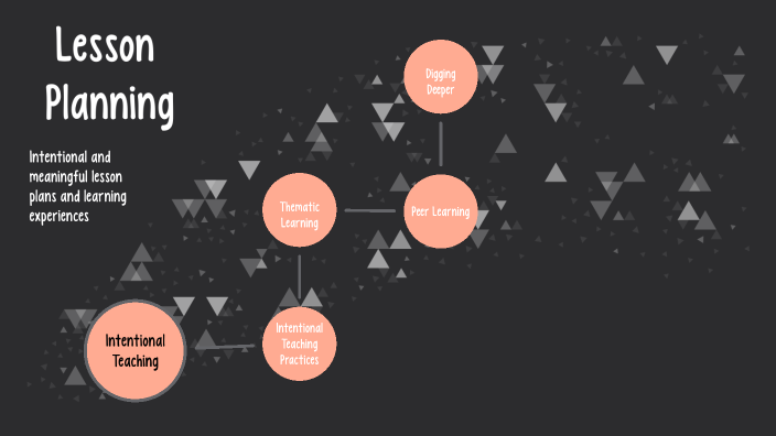 Teaching Strategies/Lesson Planning by Kenzie Edwards on Prezi